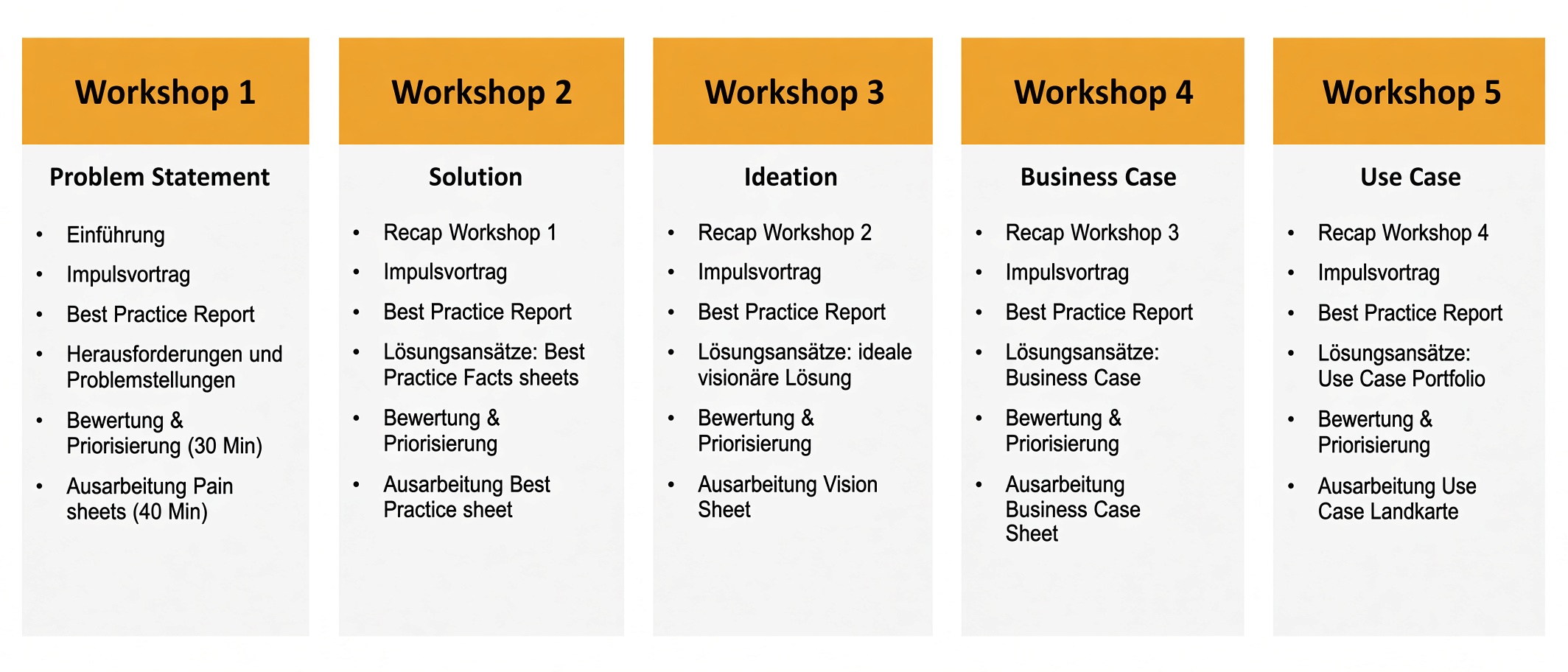 5Workshop