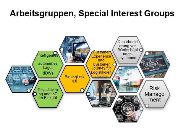 Arbeitsgruppen & Special Interest Groups