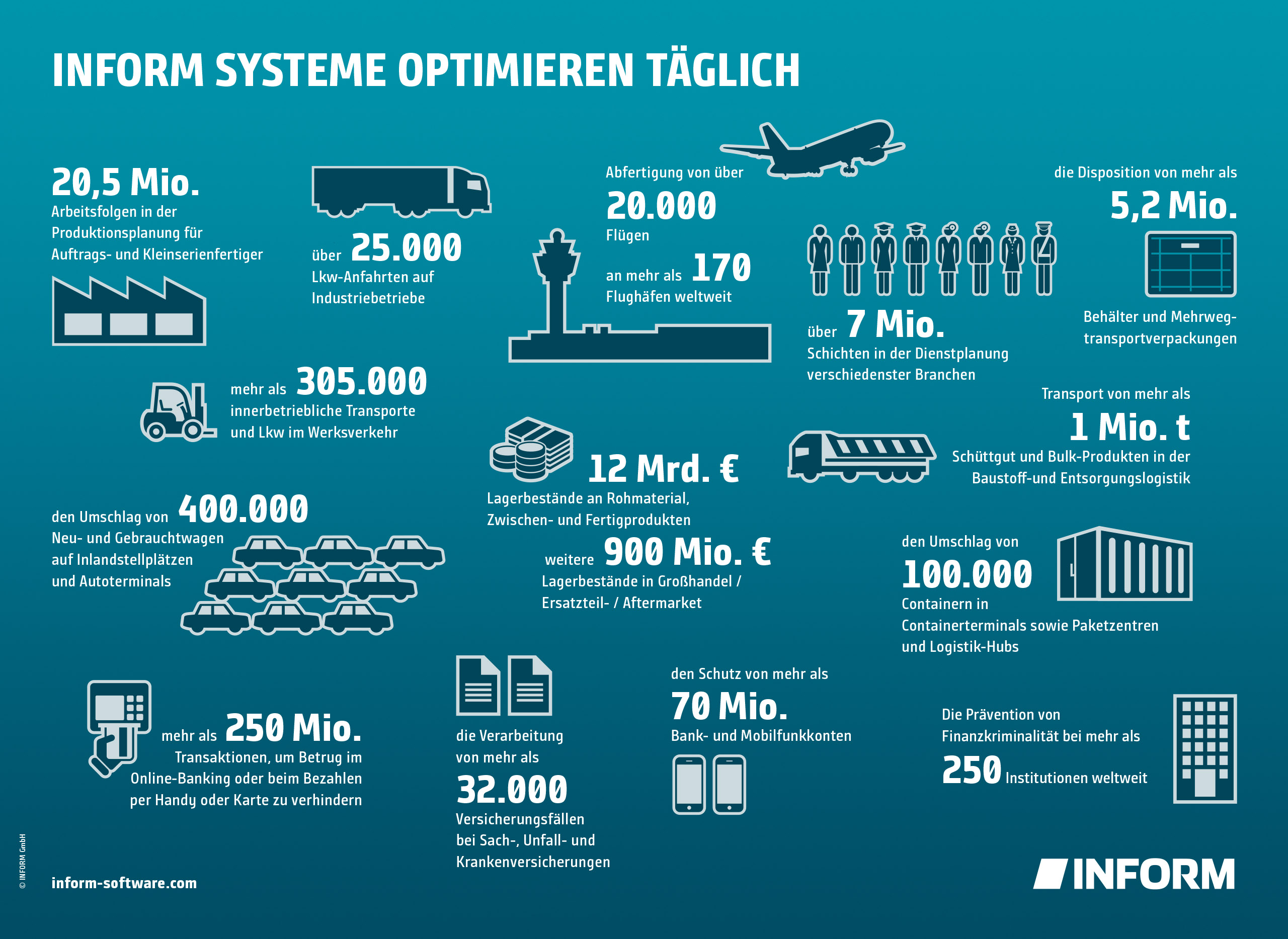 INFORM Systeme optimieren täglich